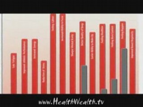 Health Food Nutrition Drinks 3: GoChi™ Next Goji Gen