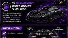 Mind blowing facts about Cars
