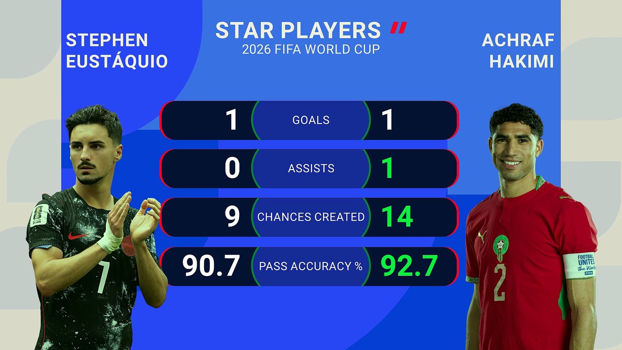 Canada v Morocco - World Cup Opta Predictor