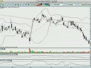 La semaine boursière du 30/06 au 4/07/2008 - prévisions
