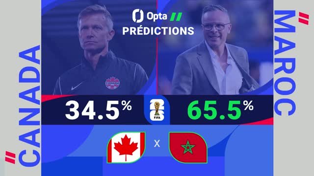 CdM 2026 - Canada vs. Maroc, les prédictions d’Opta