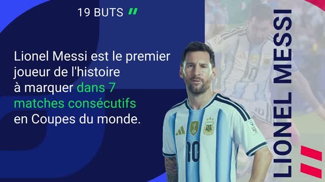 CdM 2026 - Mbappé chasse Messi dans la course au record de buts