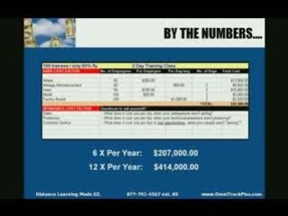 Cost Benefits on Online Degrees