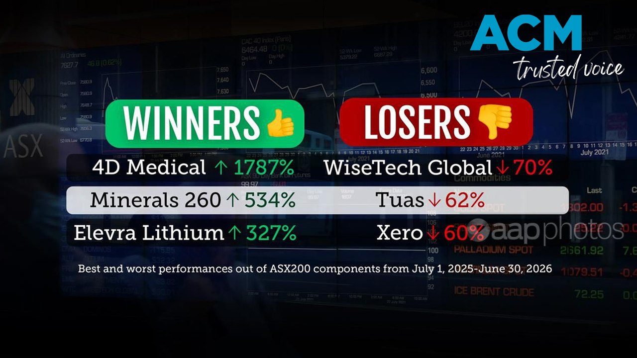 ASX winners and losers revealed as Aussie shares trail global markets