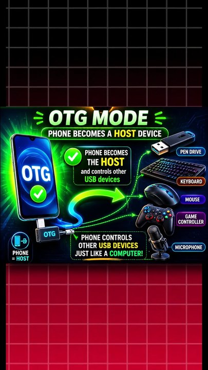 OTG क्या होता है ?