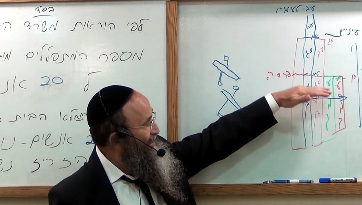 שיעור י' בספר "שער השמים - בניין אריאל" לרה"ג יעקב הלל שליט"א נמסר מפי כבוד הרה"ג יצחק חלימי שליט"א