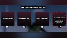 Pourquoi il n'y a pas de cyborgs dans le film Broly _ la théorie qui explique tout