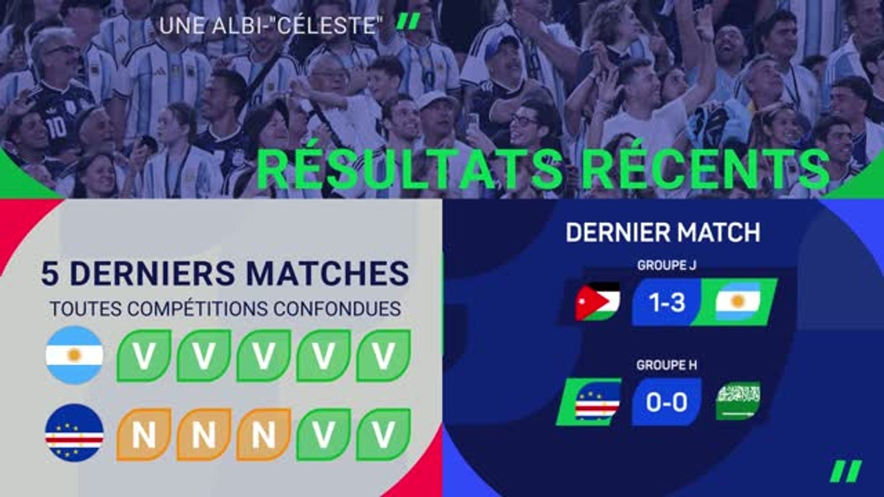 CdM 2026 - Argentine vs. Cap-Vert, les prédictions d’opta