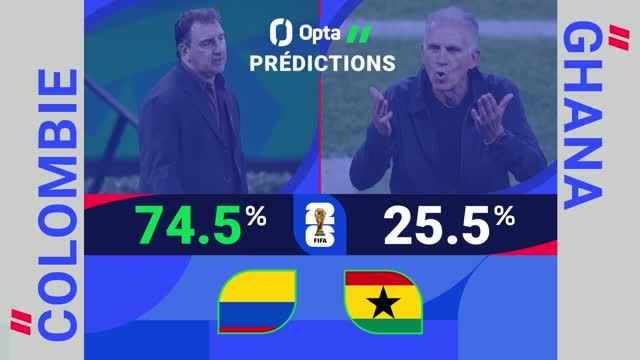 CdM 2026 - Colombie vs. Ghana, les prédictions