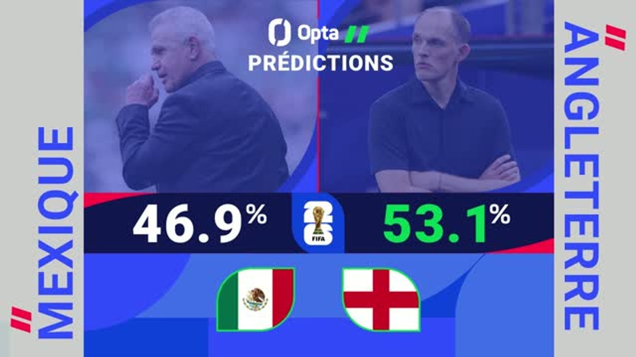 CdM 2026 - Mexique vs. Angleterre, les prédictions d’opta