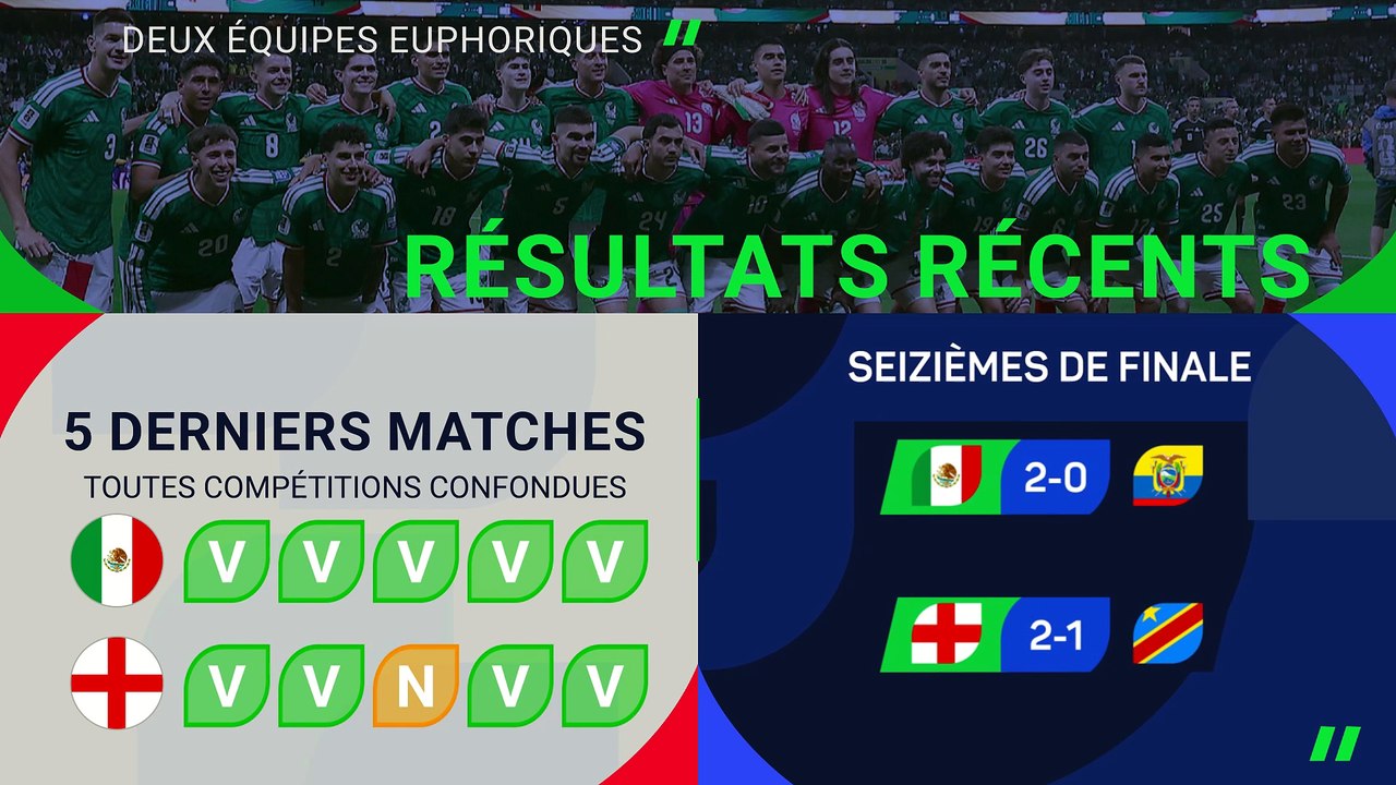Mexique vs. Angleterre, les prédictions d’opta