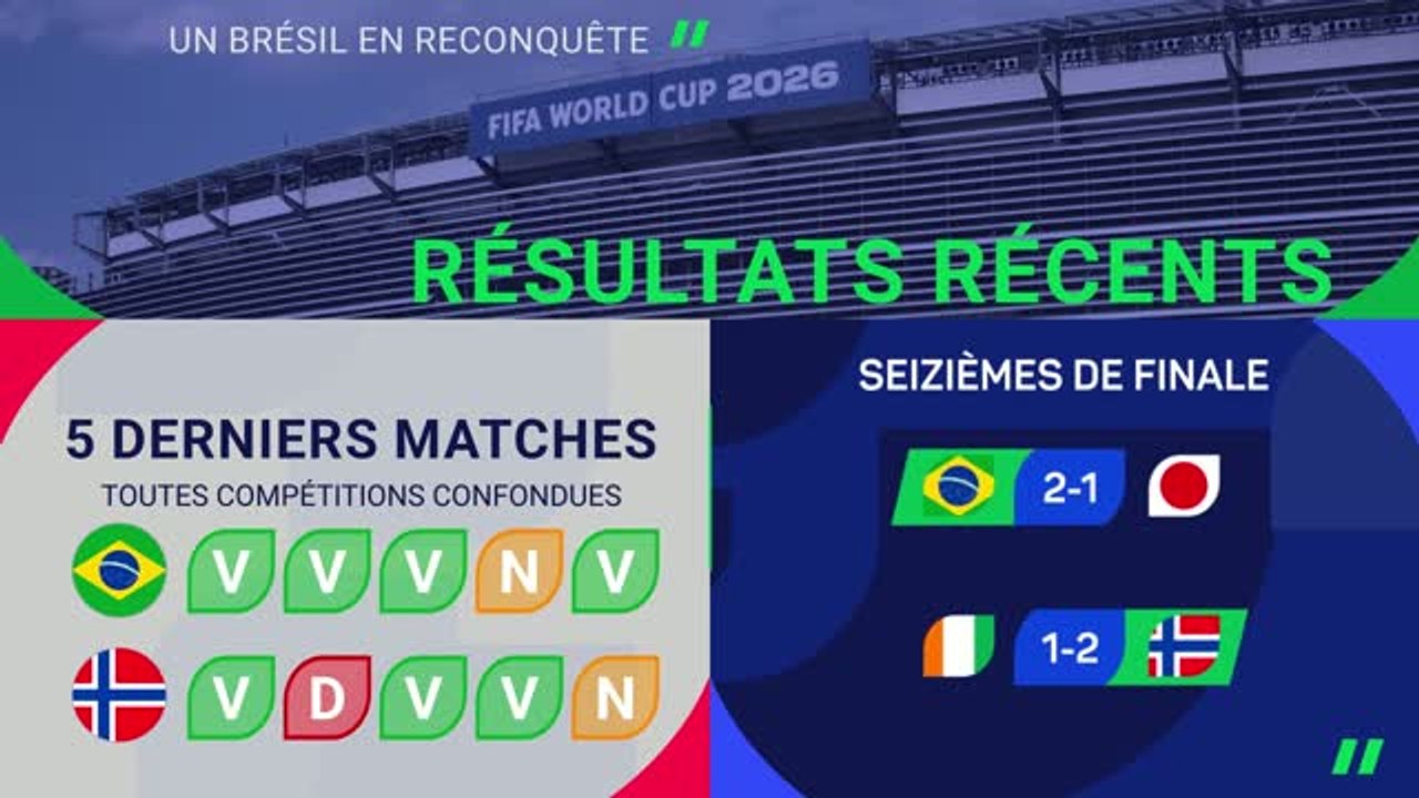 CdM 2026 - Brésil vs. Norvège, les prédictions d’opta