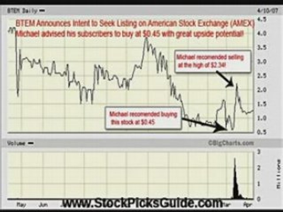 Collecting Dynamic Stock Content