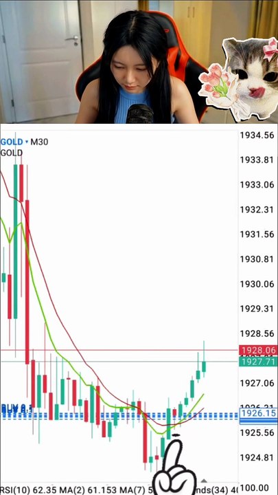 How We Traded Gold Today