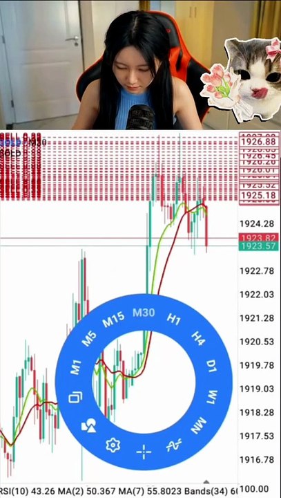 XAUUSD Live Action Commentary