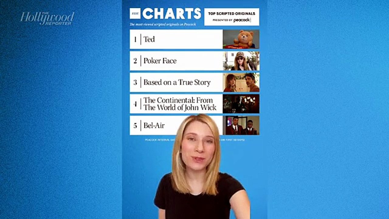 THR Charts: 'TED' Lands on Top in Most-Viewed Scripted Originals on Peacock | THR Video [Full Movie]