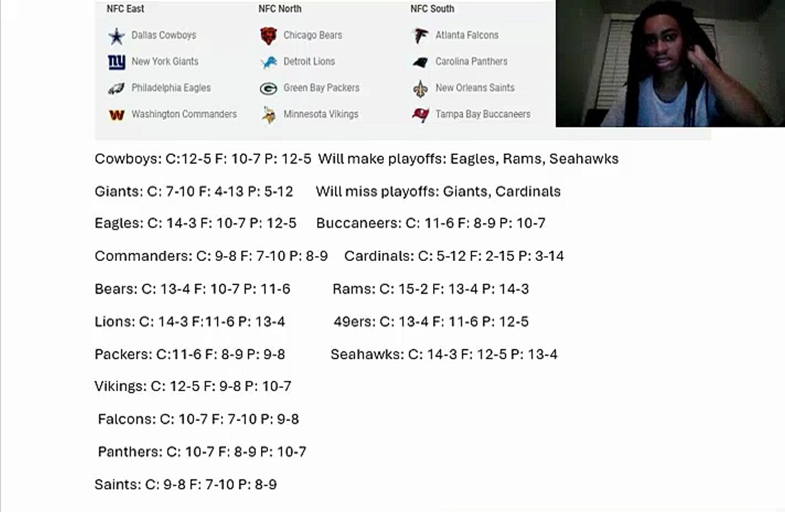 My 2026 NFL Regular Season predictions for the NFC