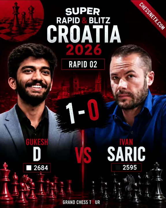 Gukesh Outplays Ivan Saric in Croatia Rapid Clash #grandchesstour #gukesh #saric #chess #chessnetx