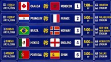 FIFA World Cup 2026 Round of 16 Teams Are Confirmed! ⚽🔥 | Road to the Knockout Stage
