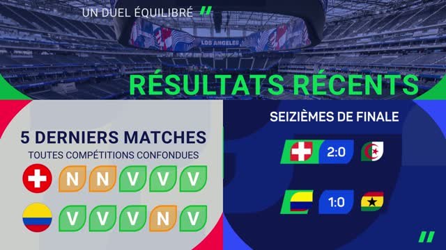 CdM 2026 - Suisse vs. Colombie, les prédictions d’Opta
