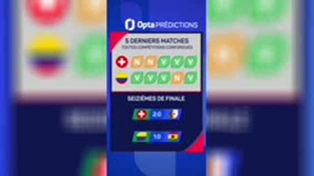 CdM 2026 - Suisse vs. Colombie, les prédictions d’Opta