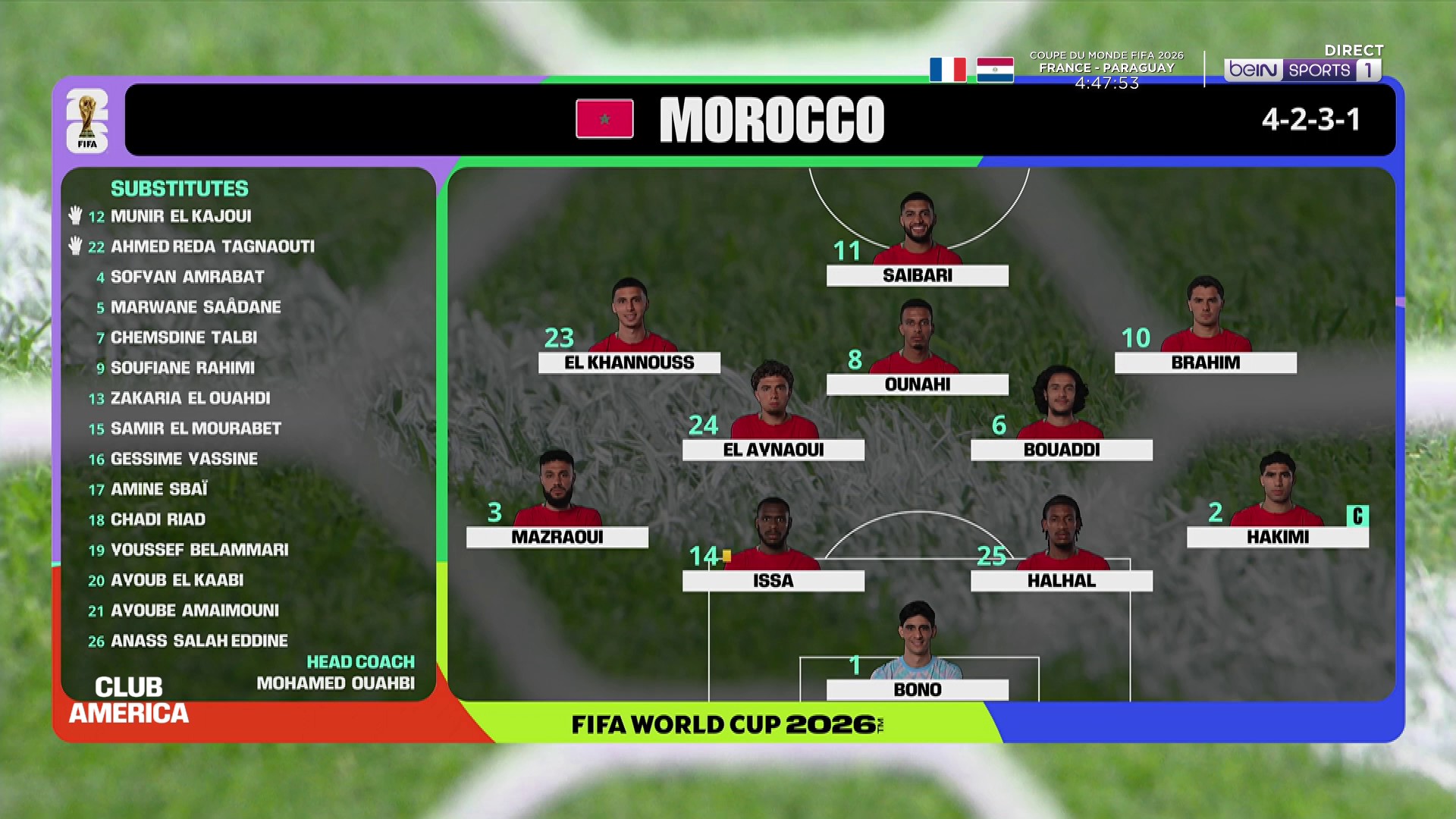 Coupe du Monde 2026 : un coup dur dans les rangs marocains... Les compos de Canada-Maroc