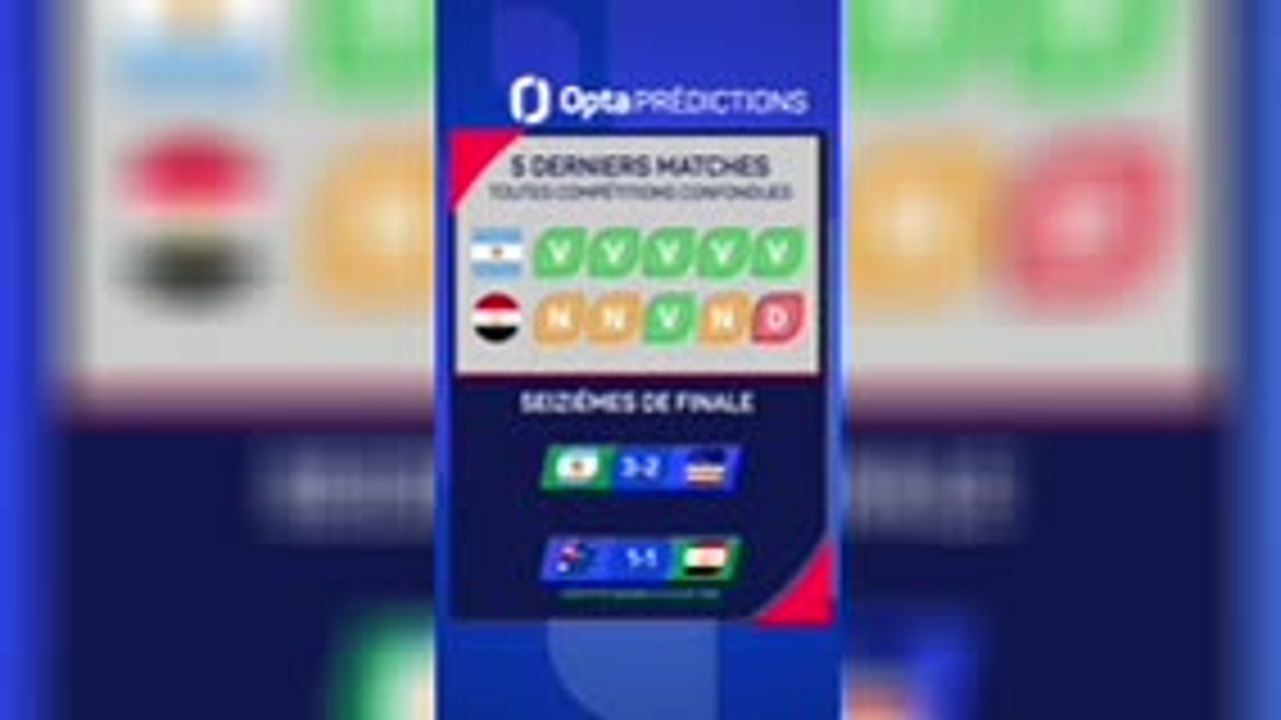 CdM 2026 - Argentine vs. Égypte, les prédictions d’Opta