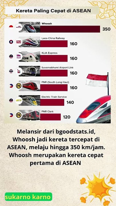 Kereta Tercepat di Asia Tenggara