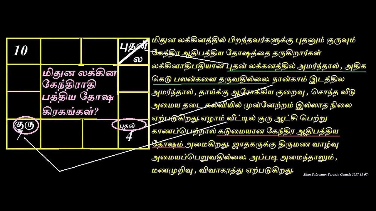KenthirathiPadyam for each lakna being analysed. (1)