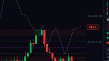 Confluence Score (87%) explained #shorts