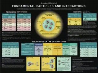 String Theory - (2 Minutes)