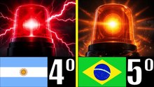 LAS 7 MEJORES ALARMAS DE LATINOAMÉRICA EN 2026