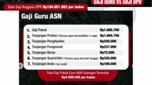 Kesenjangan yang Menyakitkan Mengapa Gaji Guru Honorer Jauh dari Keadilan