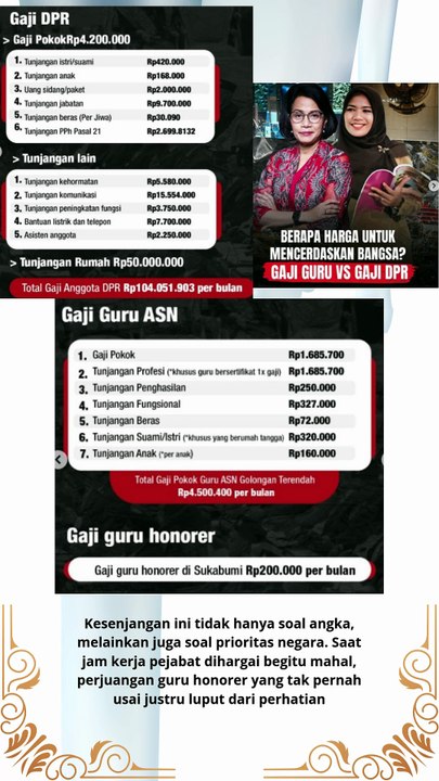 Kesenjangan yang Menyakitkan Mengapa Gaji Guru Honorer Jauh dari Keadilan
