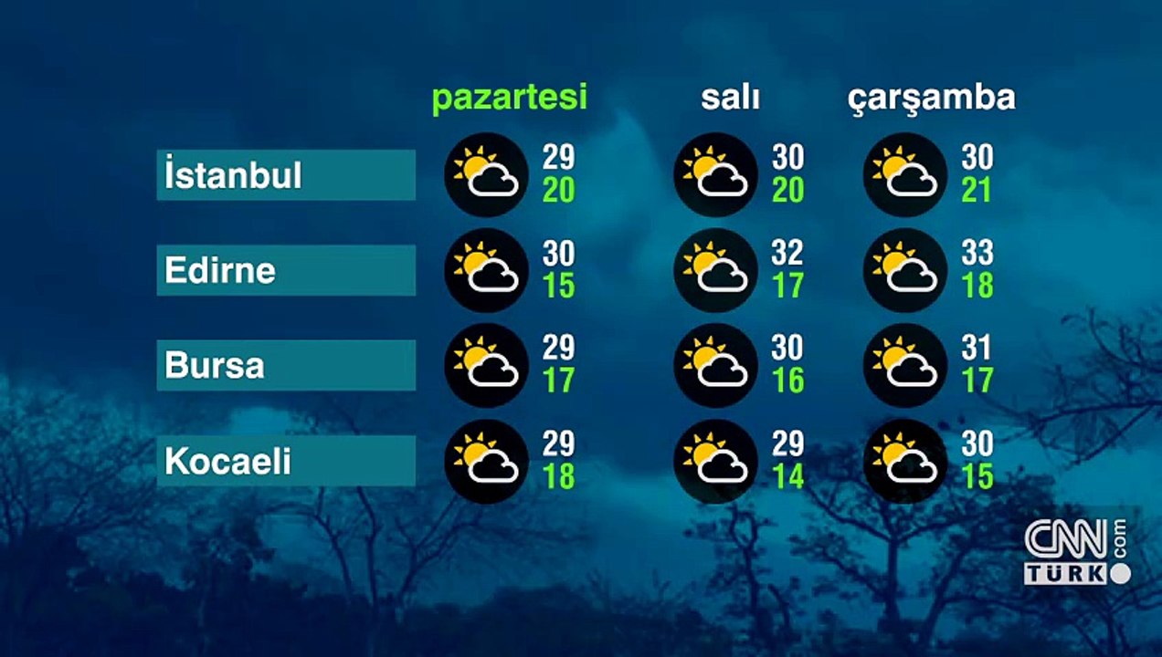Hava Durumu (06-07-2026)