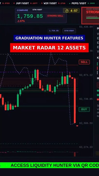 Market Radar (12 assets) in 8s #shorts