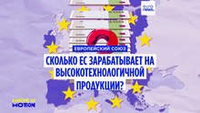 Сколько Евросоюз зарабатывает на высокотехнологичной продукции?