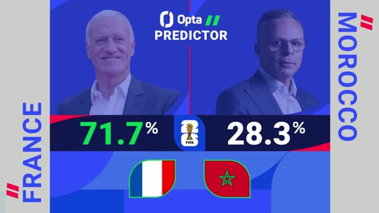 France v Morocco - World Cup Opta Predictor