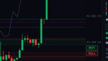 Momentum Divergence (76%) in 8s #shorts