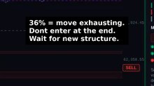 Exhaustion Signal (36%) explained #shorts