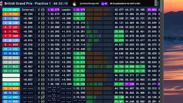 F1 2026 British Grand Prix - Silverstone _ Practice - Essais Libres - STREAMING FR HD