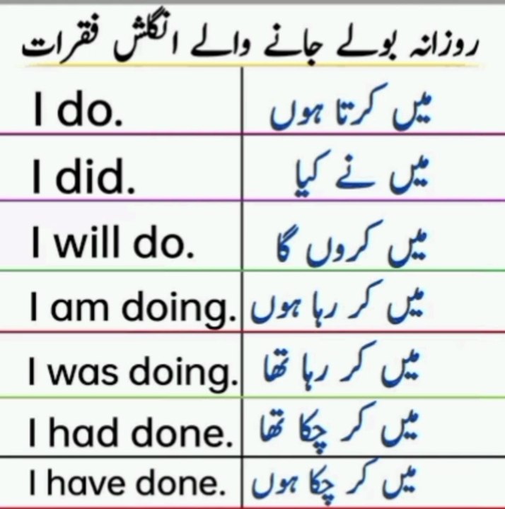 روزانہ بولے جانے والے 5 English Sentences | Learn Spoken English in Urdu | Easy English Course with Samiullah