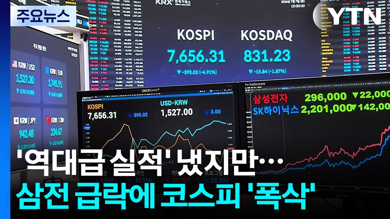 '역대급 실적' 냈지만...삼전 급락에 코스피 '폭삭' / YTN