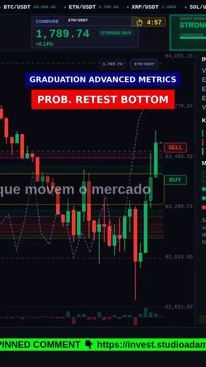 Prob. Retest Bottom (69%) in 8s #shorts
