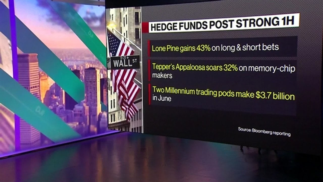 Why Hedge Funds Posted Such a Strong First Half