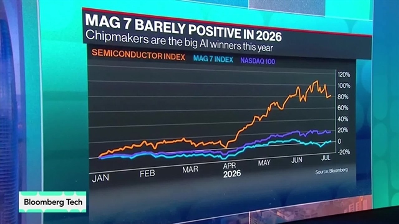 Magnificent Seven Tech Stocks Lose Market Swagger