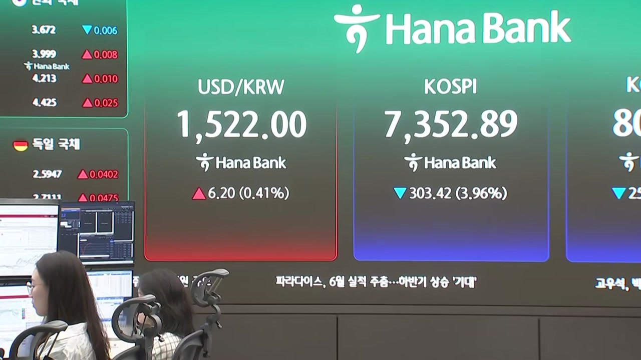 코스피, 삼성전자 호실적에도 폭락...오늘 증시는? / YTN