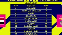 انشاء اقوى خطه للاستحواذ بطريقه جديده💯🔥وافضل الاساليب للخطه🤯#efootball #فيفا#pes#كاس_العالم |بلاك