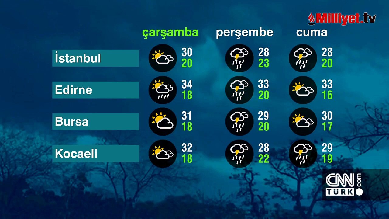 Meteoroloji haritayı güncelledi! İstanbul için alarm verildi: Valilik ve AKOM'dan peş peşe uyarı
