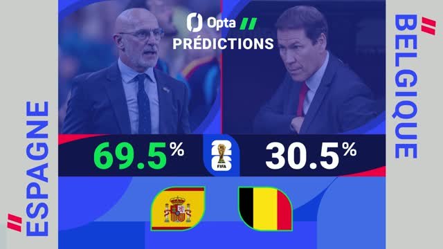 Espagne vs. Belgique, les prédictions